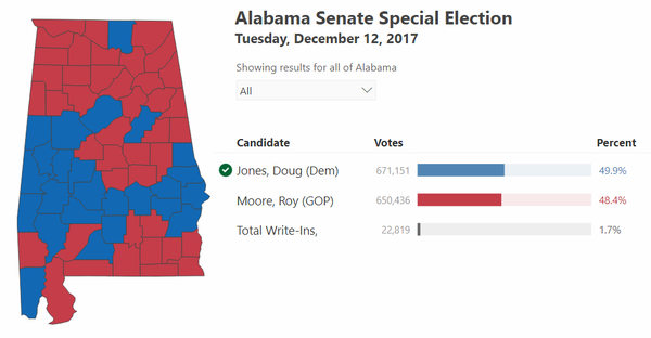 Alabama election