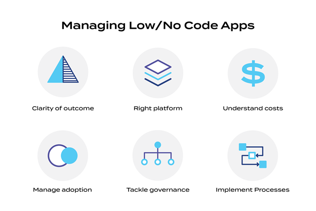 How to manage the risks associated with low/no code apps +
